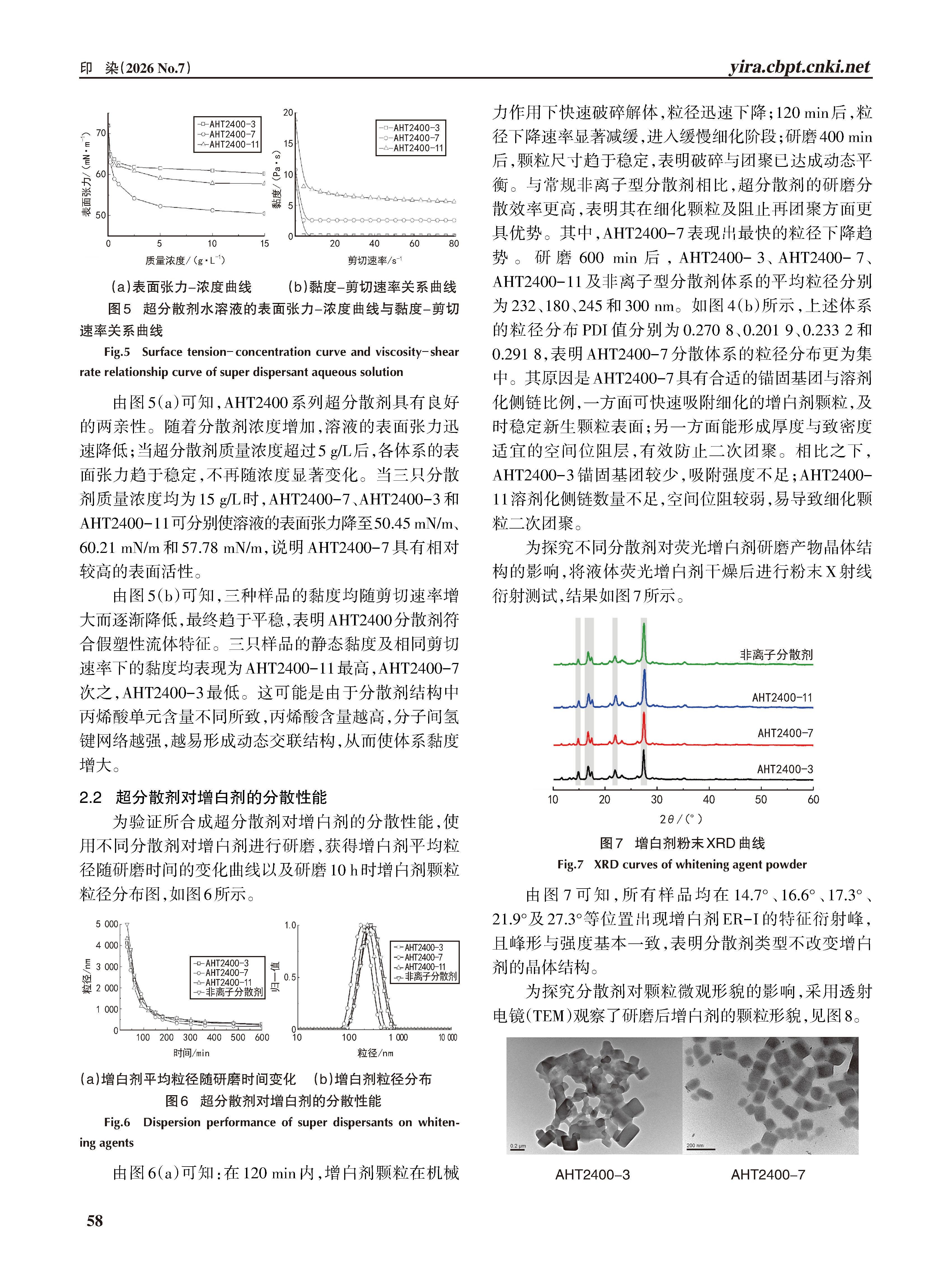 202607印染-液体荧光增白剂用超分散剂的合成及应用性能_张博_页面_08.jpg