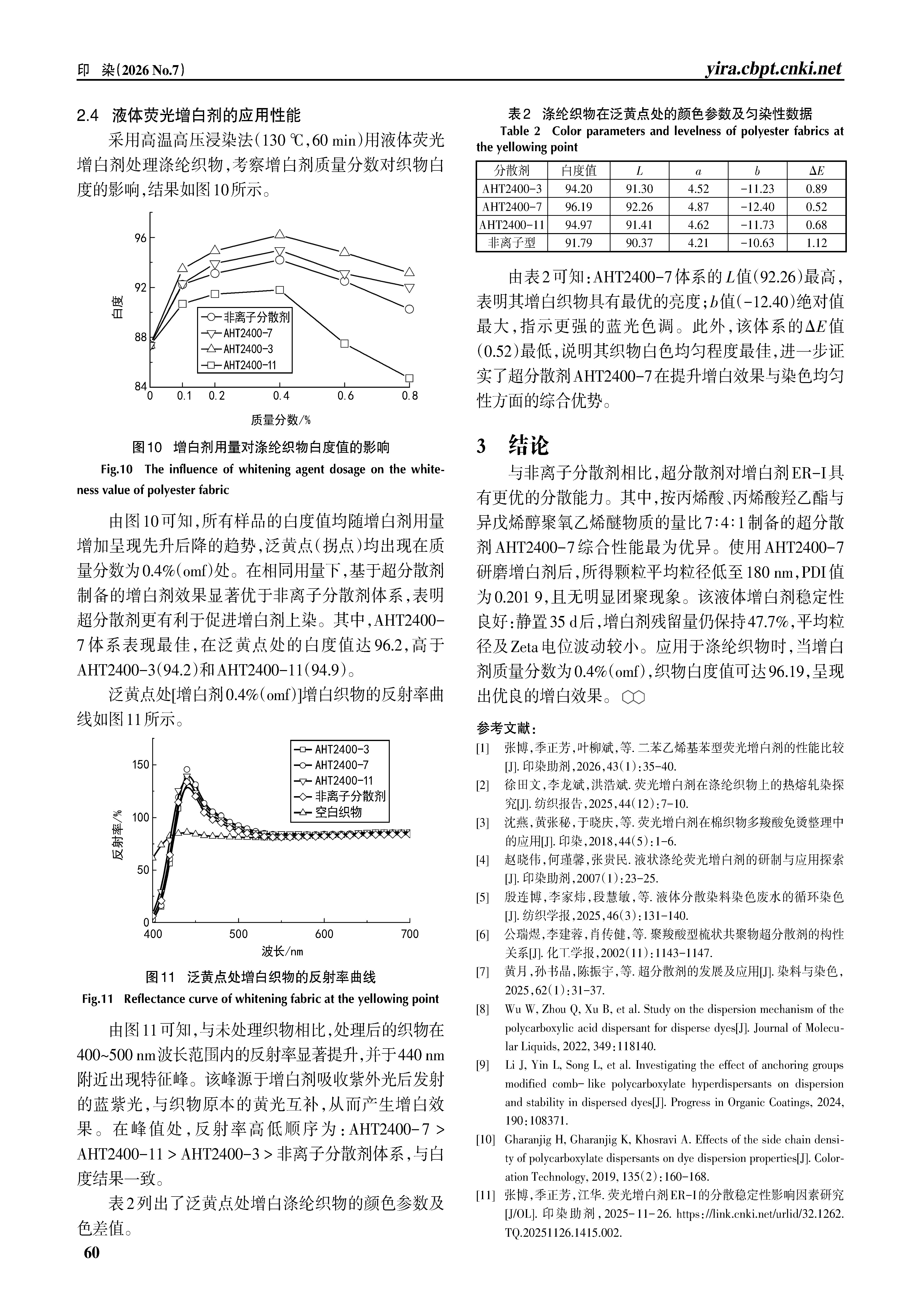 202607印染-液体荧光增白剂用超分散剂的合成及应用性能_张博_页面_10.jpg